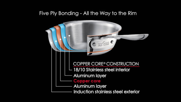 www.all-clad_cf3202c5-4dcb-4104-88d1-e5b619096177_600x.jpg